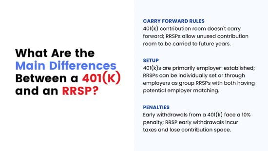 401k vs RRSP