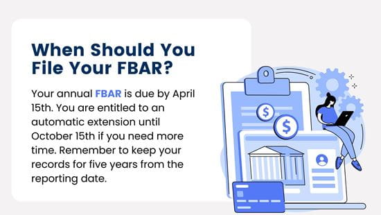 FBAR