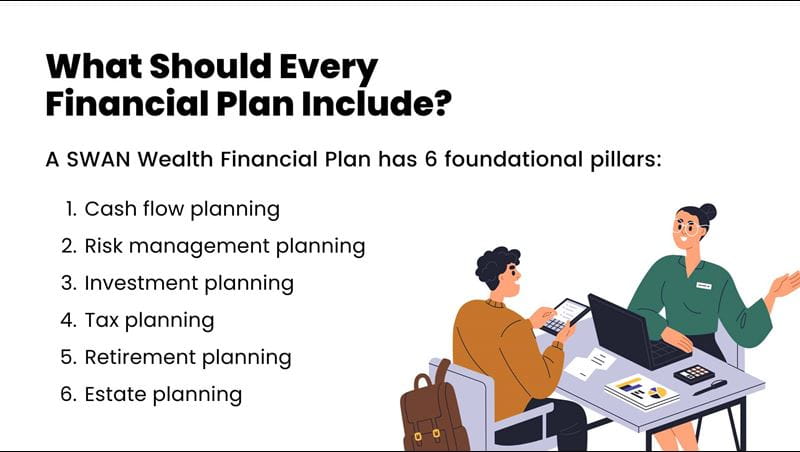 FINANCIAL PLANNERS CANADA