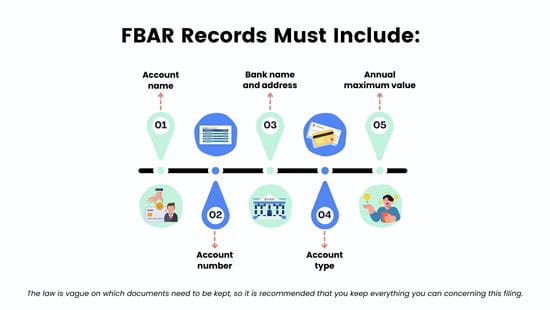 FBAR