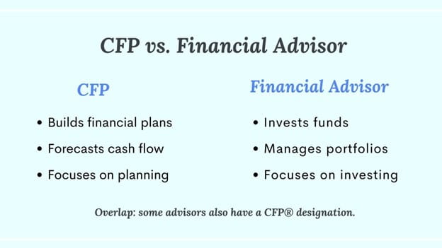 cfp vs financial advisor