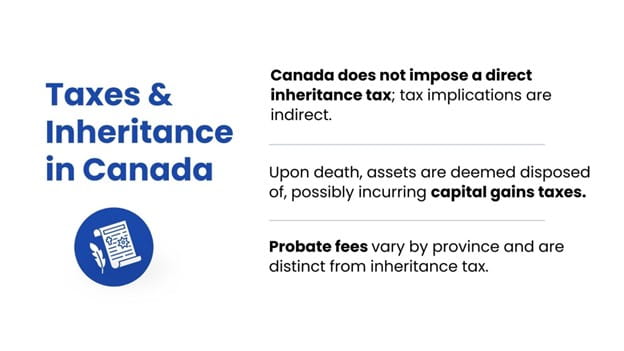 Taxes and Inheritance in Canada