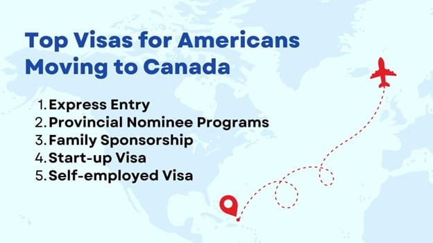 Top Visas for Americans Moving to Canada