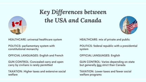 Key Differences Between the USA and Canada